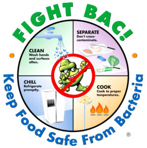 Educational infographic with the message 'FIGHT BAC! Keep Food Safe From Bacteria' with four sections depicting food safety practices: cleaning hands and surfaces, separating foods to prevent cross-contamination, chilling food promptly, and cooking to proper temperatures. A cartoon bacteria is shown with a red cross indicating to fight against bacteria.