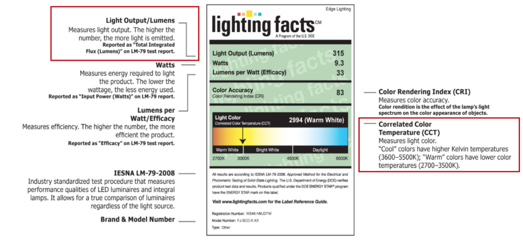 Lighting facts label detailing light output, wattage, efficiency, color accuracy and temperature.