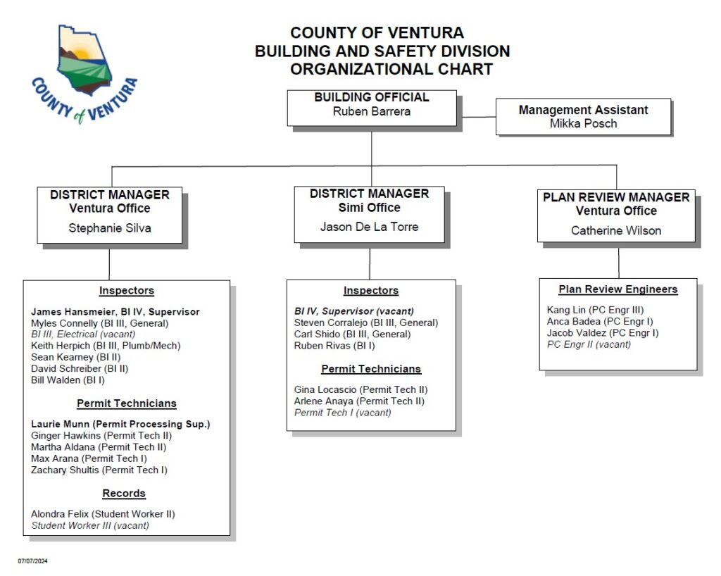 Organizational chart of the Building and Safety Division at the County of Ventura, showing various positions such as Building Official, District Managers, Inspectors, Permit Technicians, Plan Review Engineers, and Management Assistant, with names assigned to each position.