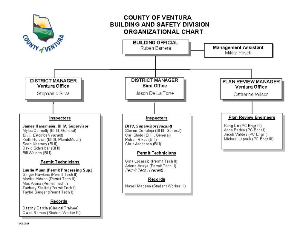 Organizational chart of the County of Ventura Building and Safety Division.