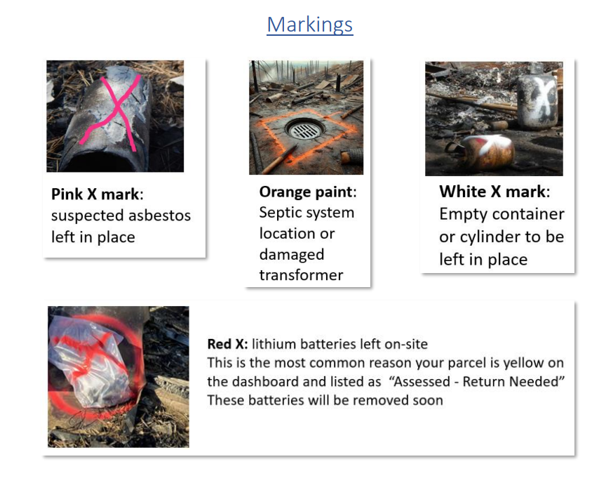 A collage of markings for hazardous waste identification, including a pink X (suspected asbestos), orange paint (septic system or damaged transformer), white X (empty container to remain), and a red X (lithium batteries on-site).